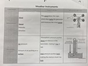 weather 12